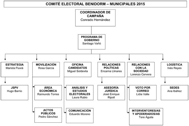 comité electoral municpales 2015 Benidorm